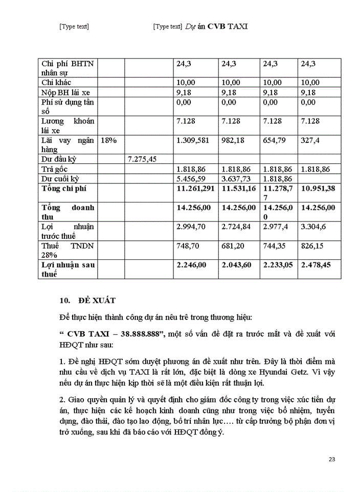 image for page Báo cáo CÔNG TY CỔ PHẦN ĐẦU TƯ THƯƠNG MẠI DỊCH VỤ CVB VIỆT NAM