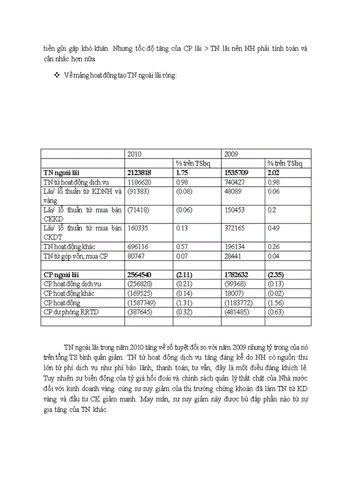 image for page PHÂN TÍCH HOẠT ĐỘNG KINH DOANH VÀ QUẢN TRỊ RỦI RO Ở NGÂN HÀNG THƯƠNG MẠI CỔ PHẦN KỸ THƯƠNG VIỆT NAM