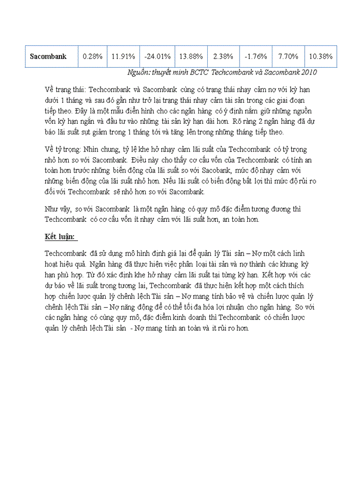 image for page PHÂN TÍCH HOẠT ĐỘNG KINH DOANH VÀ QUẢN TRỊ RỦI RO Ở NGÂN HÀNG THƯƠNG MẠI CỔ PHẦN KỸ THƯƠNG VIỆT NAM