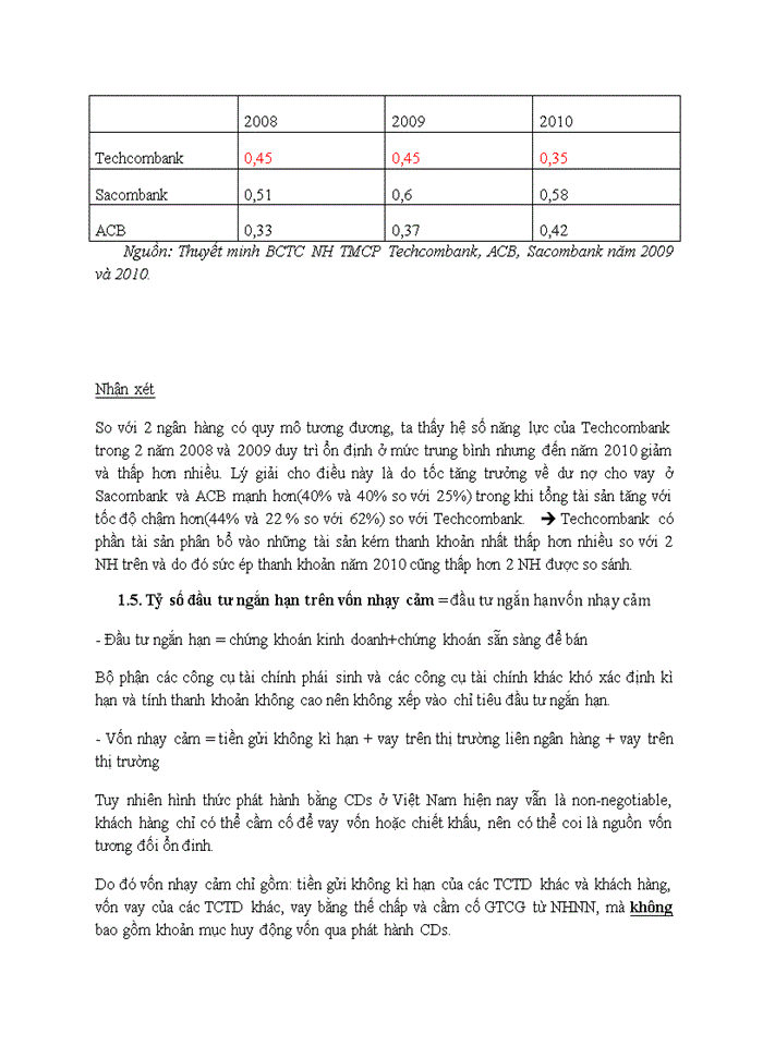 image for page PHÂN TÍCH HOẠT ĐỘNG KINH DOANH VÀ QUẢN TRỊ RỦI RO Ở NGÂN HÀNG THƯƠNG MẠI CỔ PHẦN KỸ THƯƠNG VIỆT NAM