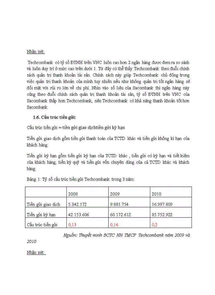 image for page PHÂN TÍCH HOẠT ĐỘNG KINH DOANH VÀ QUẢN TRỊ RỦI RO Ở NGÂN HÀNG THƯƠNG MẠI CỔ PHẦN KỸ THƯƠNG VIỆT NAM
