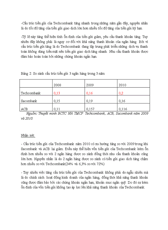 image for page PHÂN TÍCH HOẠT ĐỘNG KINH DOANH VÀ QUẢN TRỊ RỦI RO Ở NGÂN HÀNG THƯƠNG MẠI CỔ PHẦN KỸ THƯƠNG VIỆT NAM