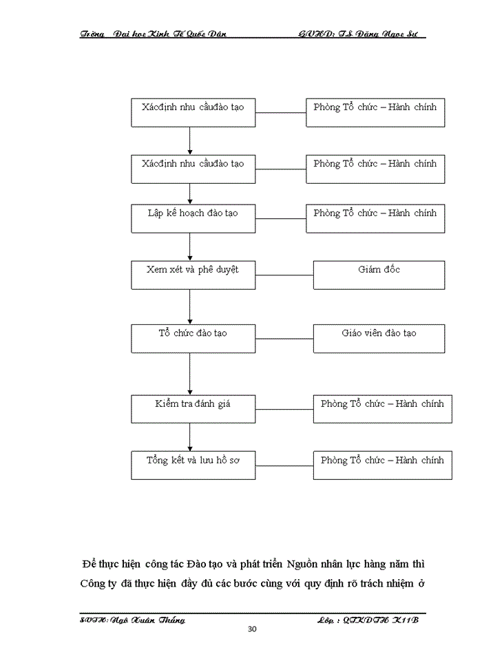 image for page Đào tạo và phát triển Nguồn nhân lực tại Công ty cổ phần tin học Tân Dân