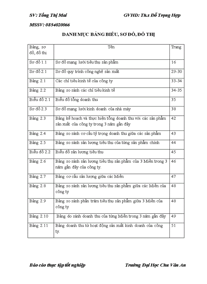 image for page Giải pháp đẩy mạnh công tác tiêu thụ sản phẩm tại công ty cổ phần VIGLACERA Hà Nội chi nhánh nhà máy gạch VIGLAERA Hải Dương