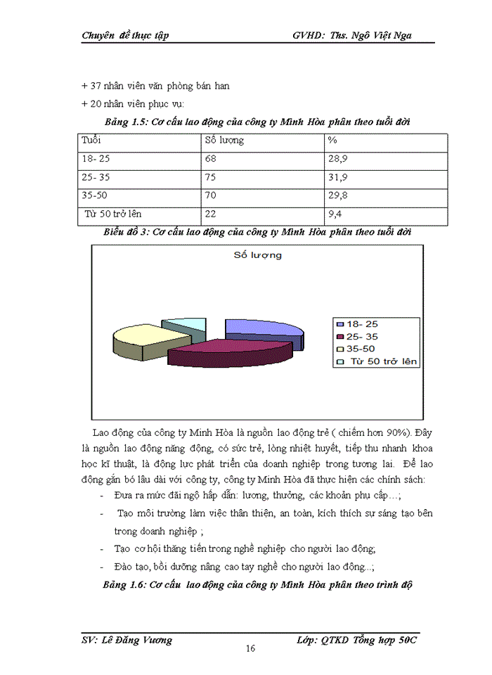 image for page Tạo động lực cho người lao động tại Công ty Trách nhiệm hữu hạn đầu tư thương mại