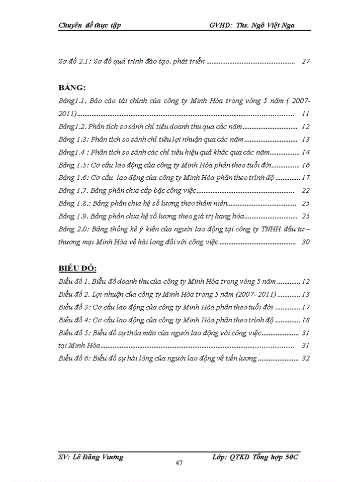 image for page Tạo động lực cho người lao động tại Công ty Trách nhiệm hữu hạn đầu tư thương mại