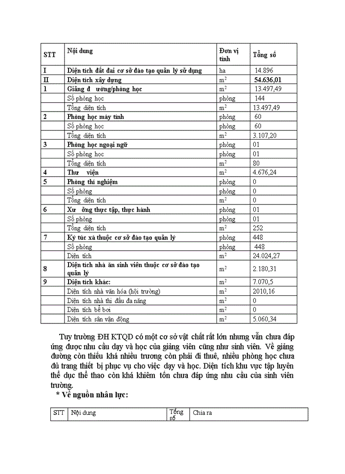 image for page Báo cáo Đôi nét về trường Đại học kinh tế quốc dân