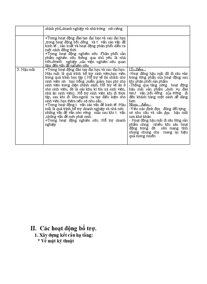 image for page Báo cáo Đôi nét về trường Đại học kinh tế quốc dân