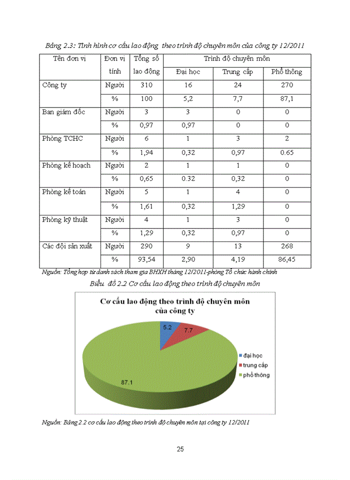 image for page Hoàn thiện công tác tạo động lực lao động cho cán bộ công nhân viên tại công ty trách nhiệm hữu hạn một thành viên nông nghiệp Rạng Đông