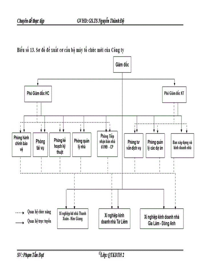 image for page Giải pháp hoàn thiện cơ cấu tổ chức bộ máy quản trị của Công ty cổ phần xây dựng VINACONEX 21
