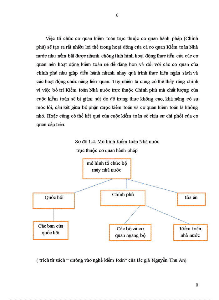 image for page Mô hình tổ chức của bộ máy Kiểm toán Nhà nước ở Việt Nam