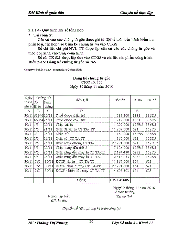 image for page THỰC TRẠNG KẾ TOÁN CHI PHÍ SẢN XUẤT VÀ TÍNH GIÁ THÀNH SẢN PHẨM TẠI CÔNG TY CỔ PHẦN VẬT TƯ CÔNG NGHIỆP QUẢNG NINH