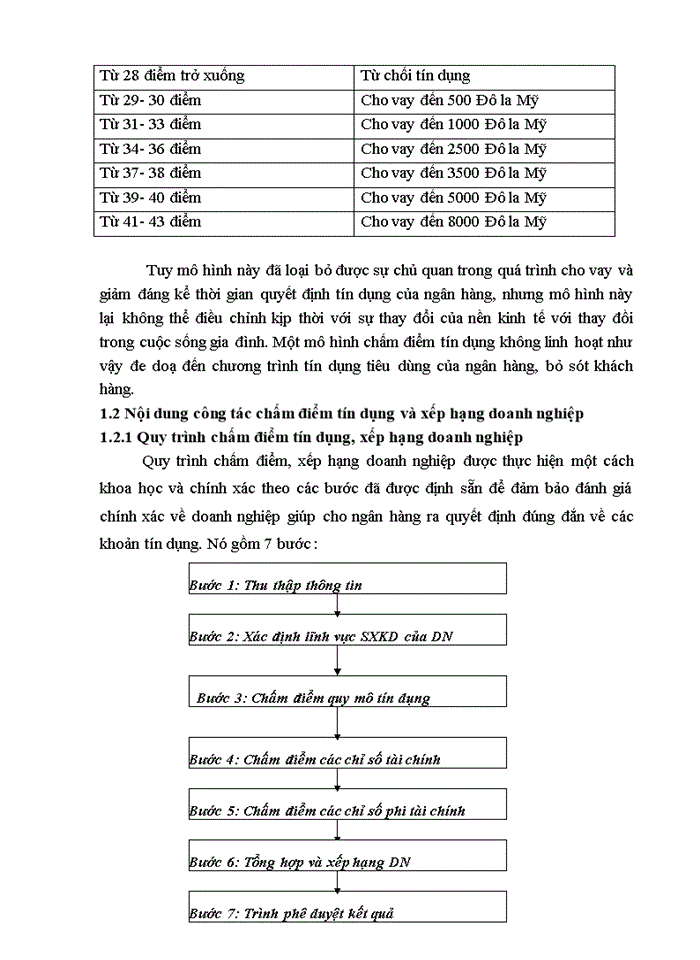 image for page Hoàn thiện chấm điểm tín dụng và xếp hạng doanh nghiệp tại Ngân hàng Thương mại Cổ phần vpbank