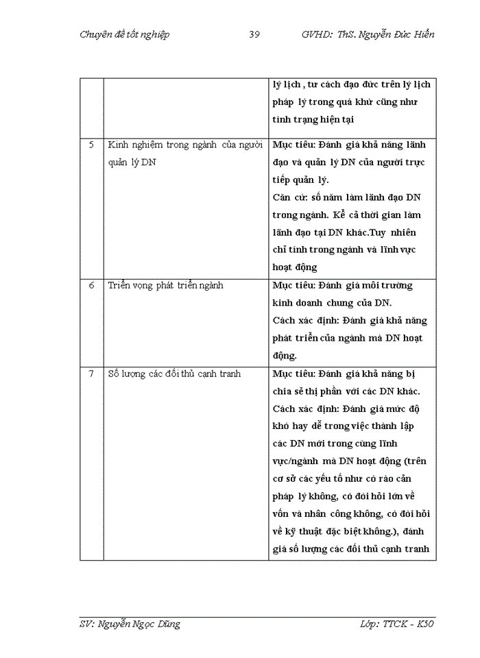 image for page Hoàn thiện công tác chấm điểm tín dụng và xếp hạng doanh nghiệp tại Ngân hàng Thương mại Cổ phần vpbank