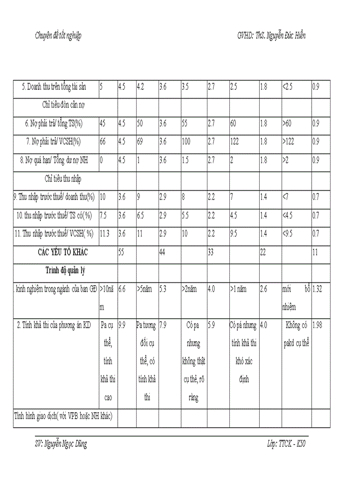 image for page Hoàn thiện công tác chấm điểm tín dụng và xếp hạng doanh nghiệp tại Ngân hàng Thương mại Cổ phần vpbank