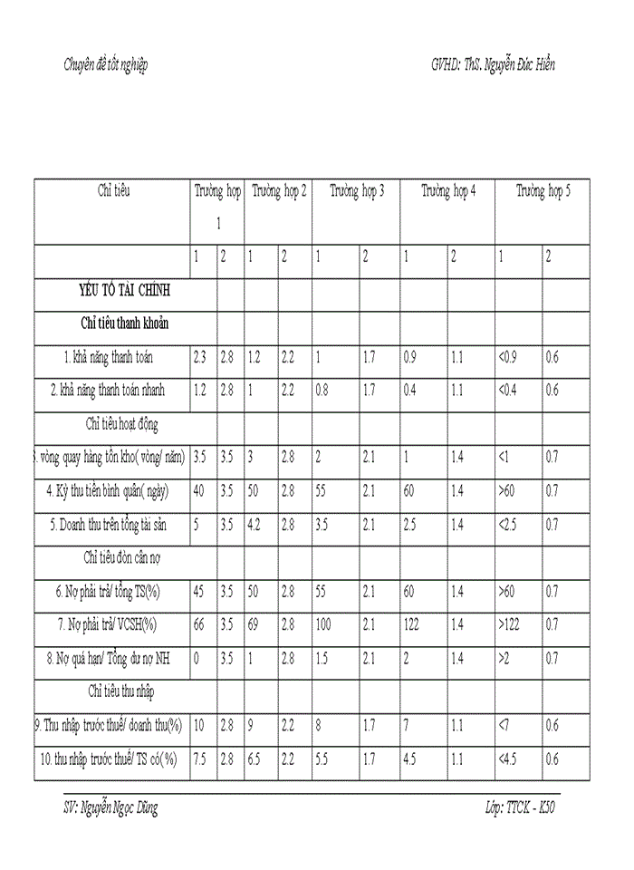 image for page Hoàn thiện công tác chấm điểm tín dụng và xếp hạng doanh nghiệp tại Ngân hàng Thương mại Cổ phần vpbank