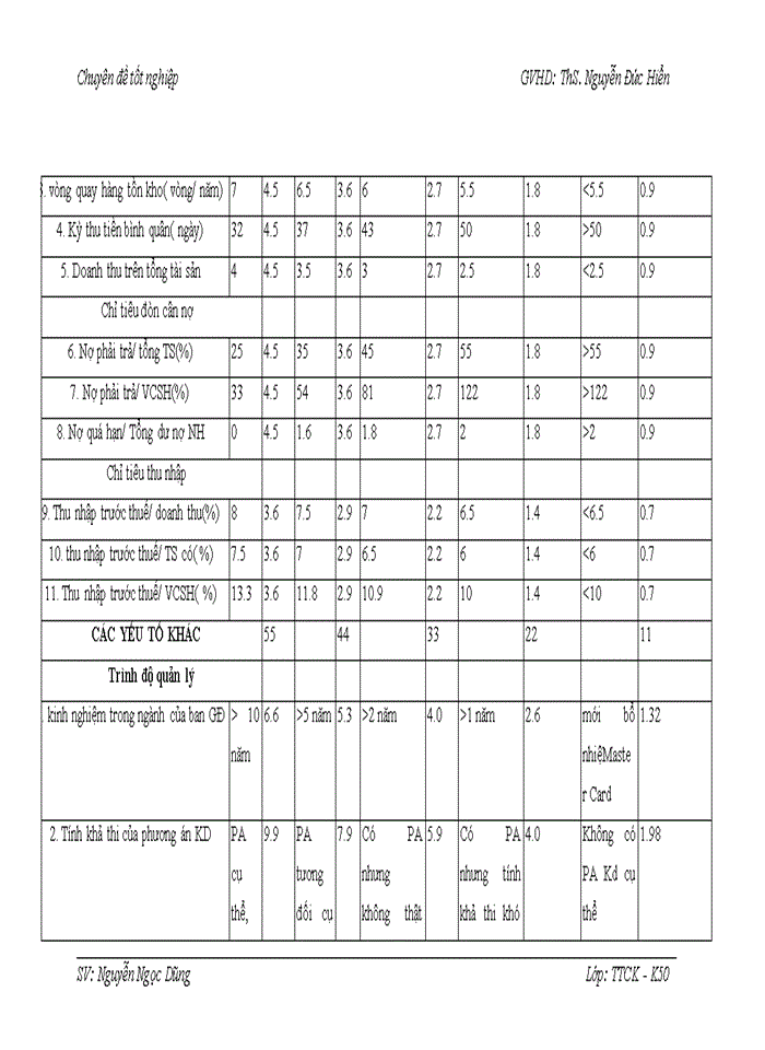 image for page Hoàn thiện công tác chấm điểm tín dụng và xếp hạng doanh nghiệp tại Ngân hàng Thương mại Cổ phần vpbank