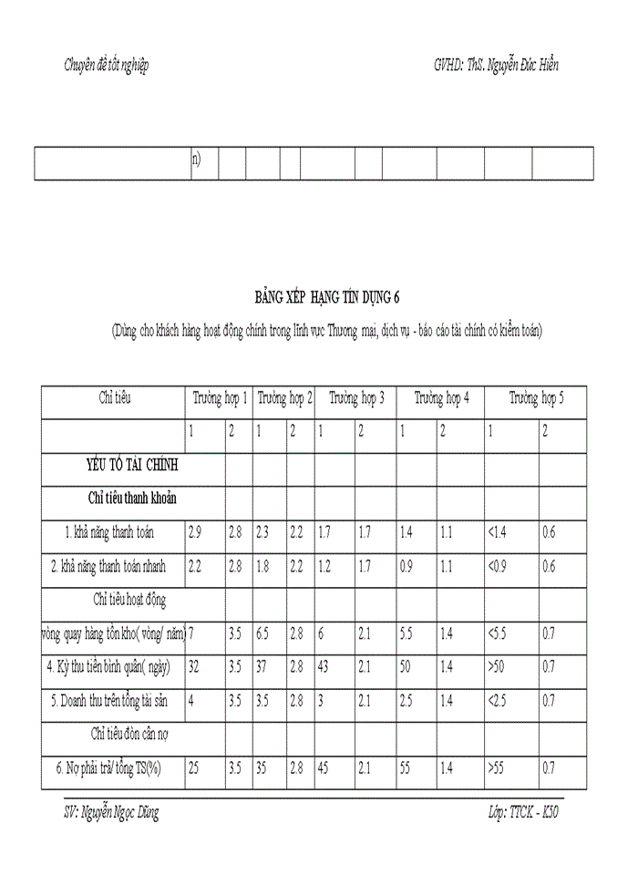 image for page Hoàn thiện công tác chấm điểm tín dụng và xếp hạng doanh nghiệp tại Ngân hàng Thương mại Cổ phần vpbank