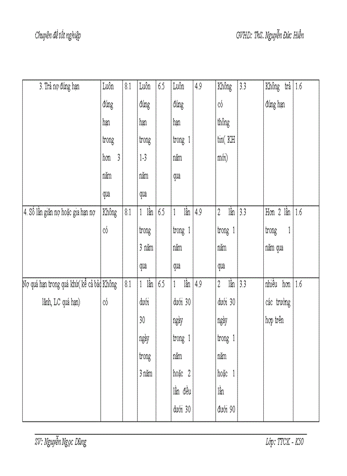 image for page Hoàn thiện công tác chấm điểm tín dụng và xếp hạng doanh nghiệp tại Ngân hàng Thương mại Cổ phần vpbank