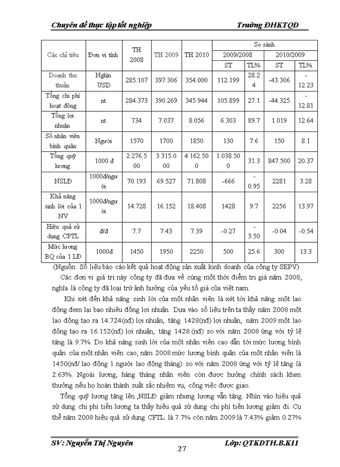 image for page Nâng cao hiệu quả sử dụng lao động tại công ty Trách nhiệm hữu hạn Sumitomo electric interconnect product Việt Nam SEPV