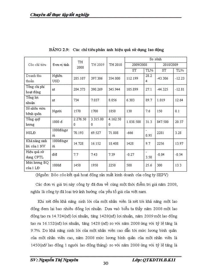 image for page Nâng cao hiệu quả sử dụng lao động tại công ty Trách nhiệm hữu hạn Sumitomo electric interconnect product Việt Nam SEPV