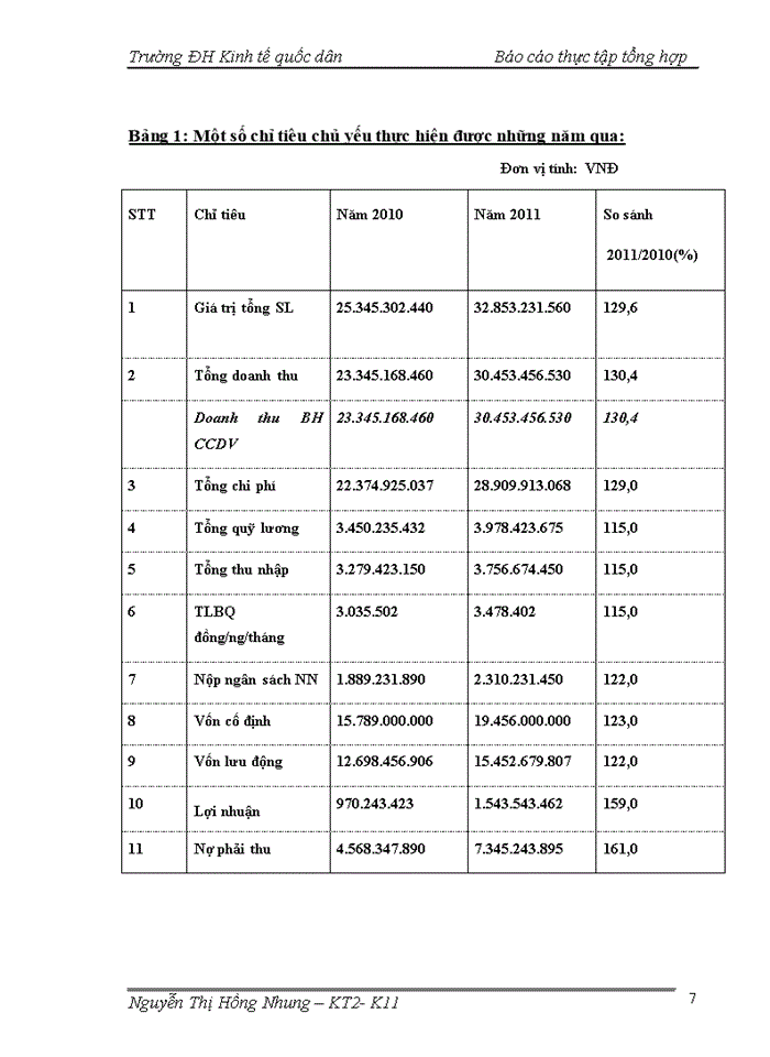 image for page Báo cáo CÔNG TY CỔ PHẦN TƯ VẤN PHÁT TRIỂN XÂY DỰNG VÀ THƯƠNG MẠI HƯNG THỊNH