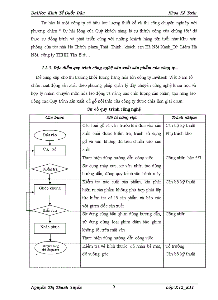 image for page Báo cáo Công ty Cổ phần Invitech Việt Nam