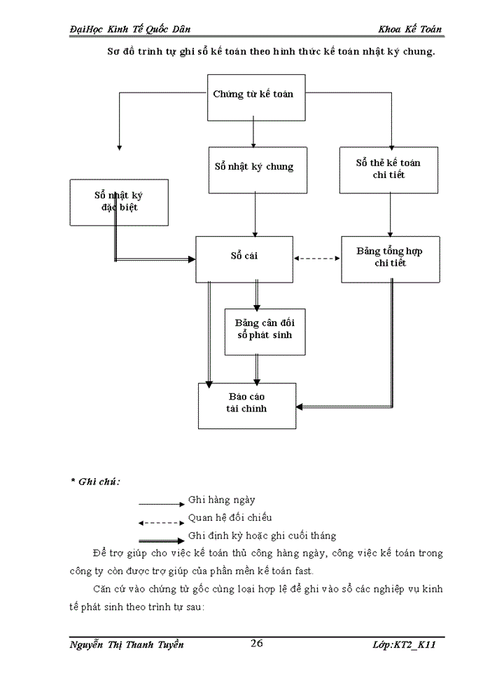image for page Báo cáo Công ty Cổ phần Invitech Việt Nam