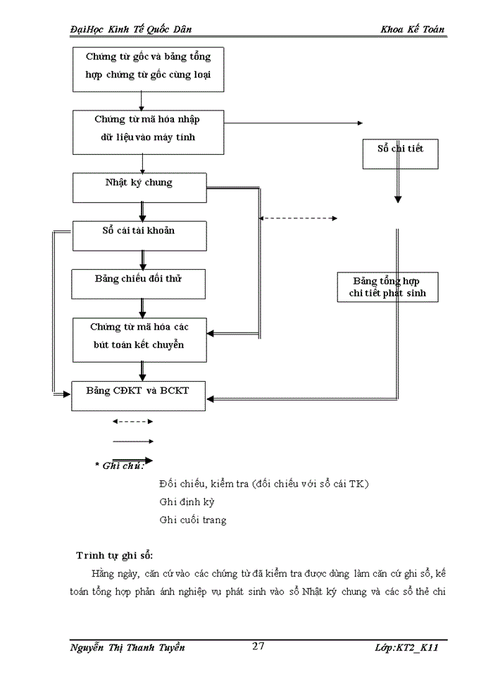 image for page Báo cáo Công ty Cổ phần Invitech Việt Nam