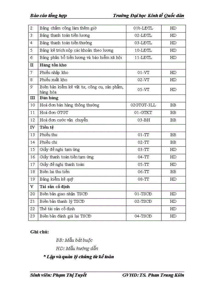 image for page Báo cáo Công ty Trách nhiệm hữu hạn Xuất nhập khẩu thủ công mỹ nghệ Đông Thành được thành lập năm 2005