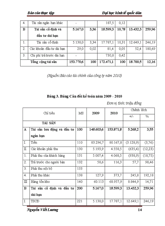 image for page Báo cáo Công ty Trách nhiệm hữu hạn thương mại dịch vụ tổng hợp Dũng Yến