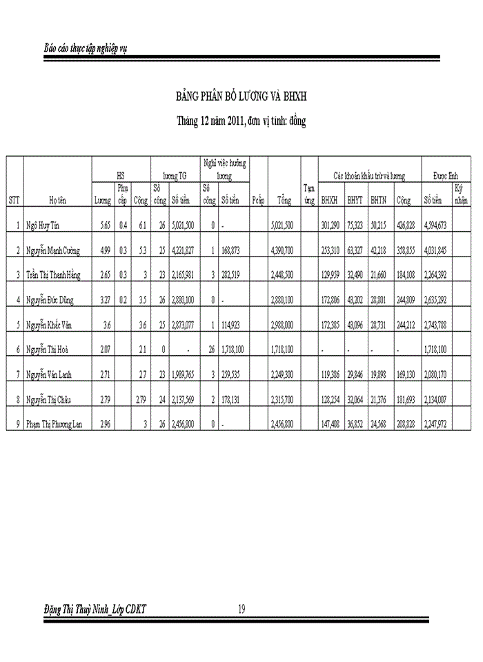 image for page Hạch toán công tác kế toán tiền lương và các khoản trích theo lương tại công ty cổ phần tư vấn xây dựng NN PTNT Bắn Ninh