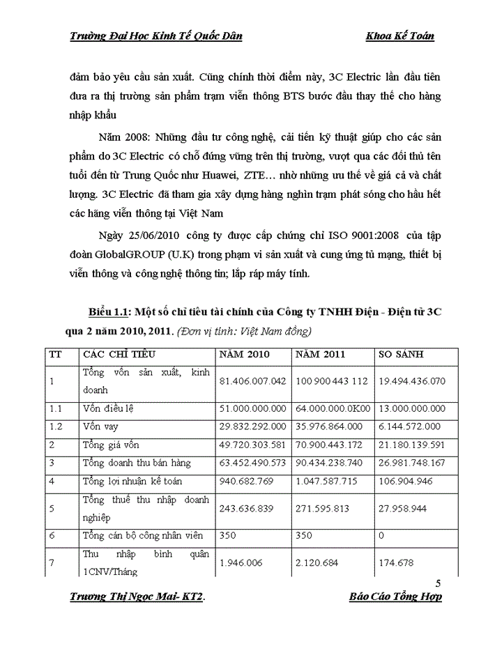 image for page Báo cáo Công ty Trách nhiệm hữu hạn Điện Điện tử 3C Hà Tây