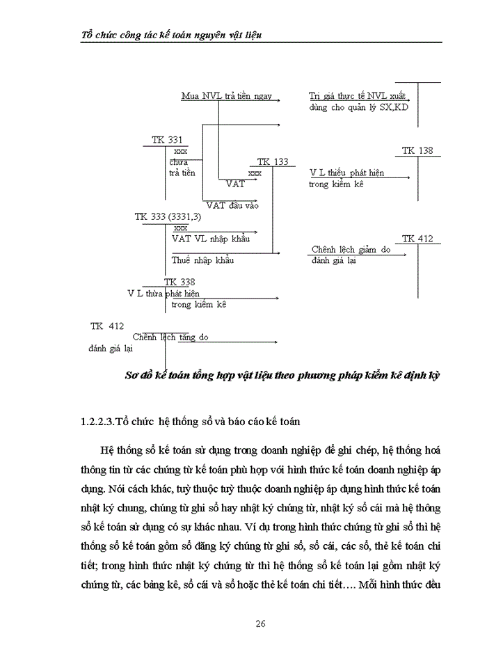image for page Tổ chức công tác kế toán nguyên vật liệu tại Công ty Trách nhiệm hữu hạn Tiến Minh