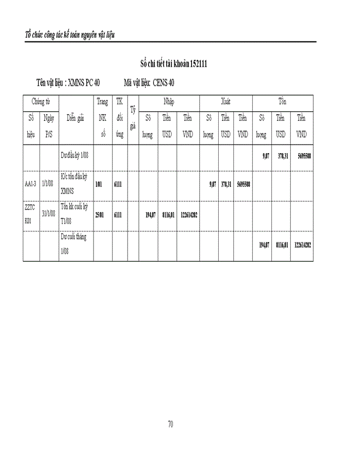 image for page Tổ chức công tác kế toán nguyên vật liệu tại Công ty Trách nhiệm hữu hạn Tiến Minh