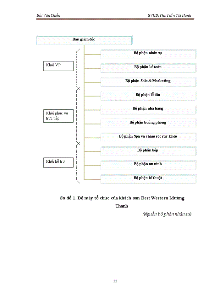 image for page Hoàn thiện chính sách marketing Mix của khách sạn Best Western Mường Thanh Hà Nội