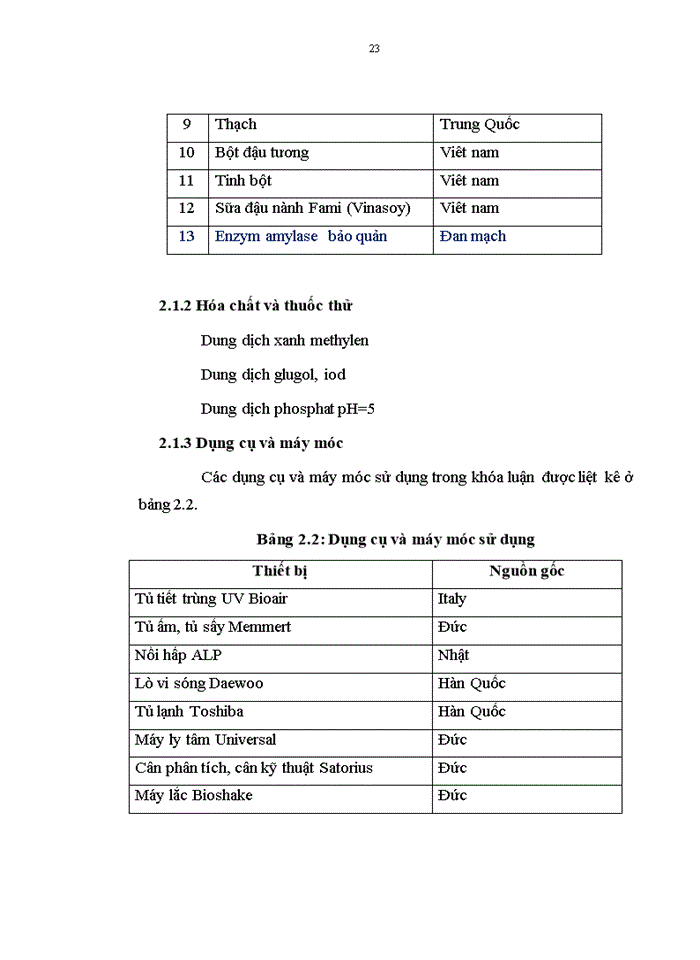 image for page Khảo sát ảnh hưởng của điều kiện nuôi cấy lên khả năng tạo enzym protease của vi khuẩn Bacillus subtilis natto