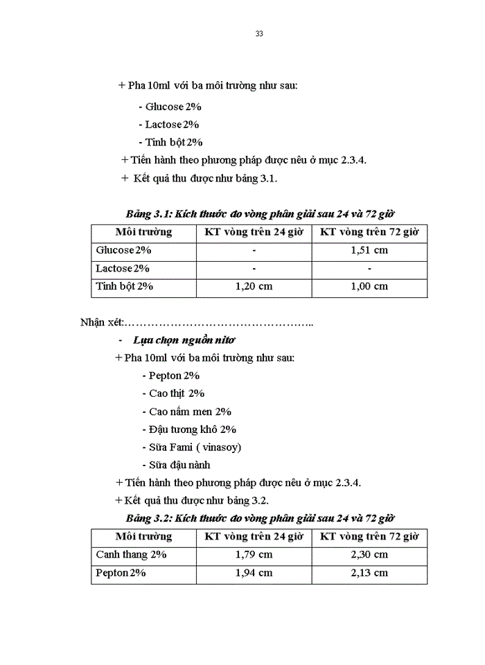 image for page Khảo sát ảnh hưởng của điều kiện nuôi cấy lên khả năng tạo enzym protease của vi khuẩn Bacillus subtilis natto