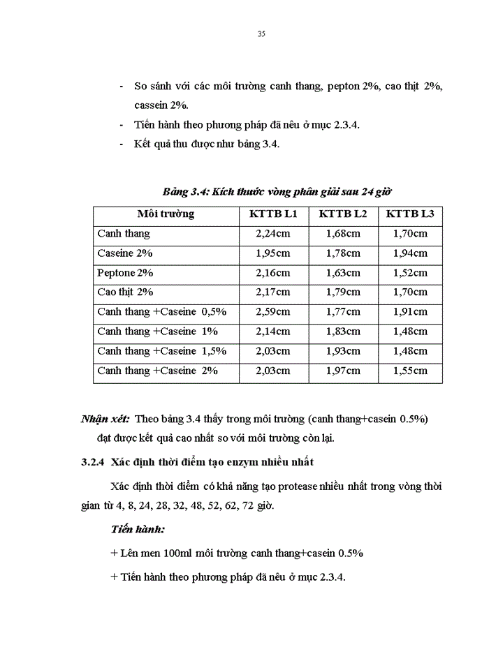 image for page Khảo sát ảnh hưởng của điều kiện nuôi cấy lên khả năng tạo enzym protease của vi khuẩn Bacillus subtilis natto