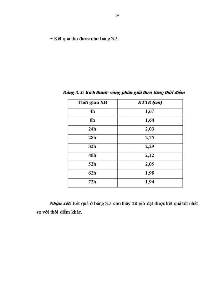 image for page Khảo sát ảnh hưởng của điều kiện nuôi cấy lên khả năng tạo enzym protease của vi khuẩn Bacillus subtilis natto