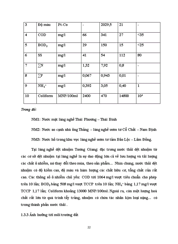 image for page Đánh giá thực trạng quản lý môi trường tại làng nghề chạm bạc Đồng Xâm thuộc xã Hồng Thái huyện Kiến Xương tỉnh Thái Bình