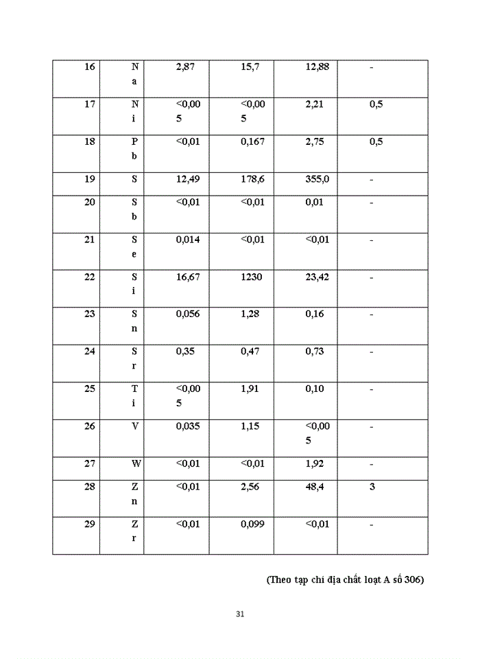 image for page Đánh giá thực trạng quản lý môi trường tại làng nghề chạm bạc Đồng Xâm thuộc xã Hồng Thái huyện Kiến Xương tỉnh Thái Bình