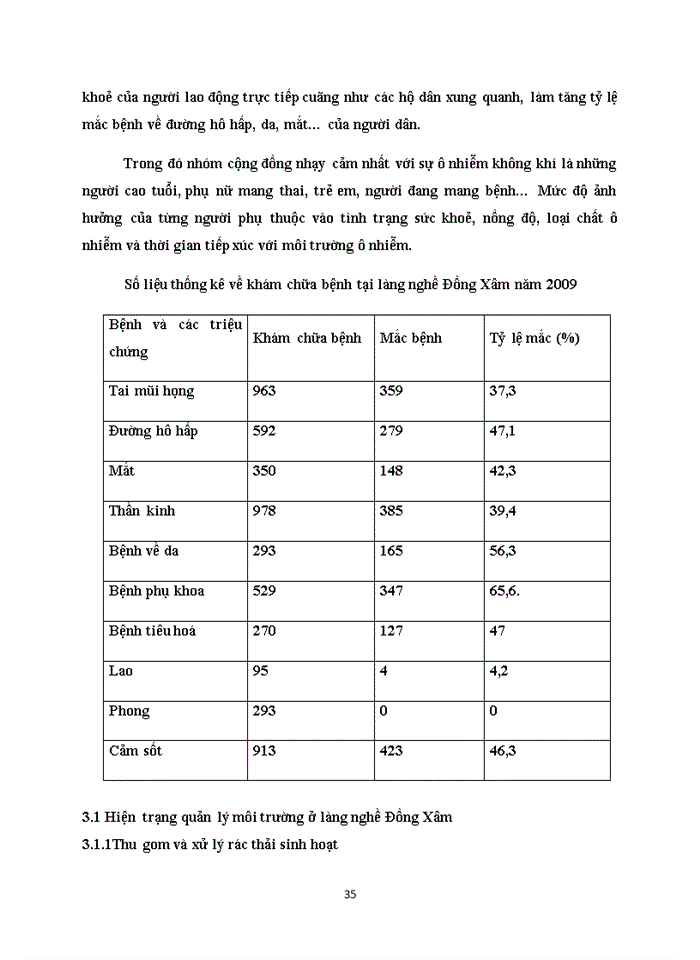 image for page Đánh giá thực trạng quản lý môi trường tại làng nghề chạm bạc Đồng Xâm thuộc xã Hồng Thái huyện Kiến Xương tỉnh Thái Bình