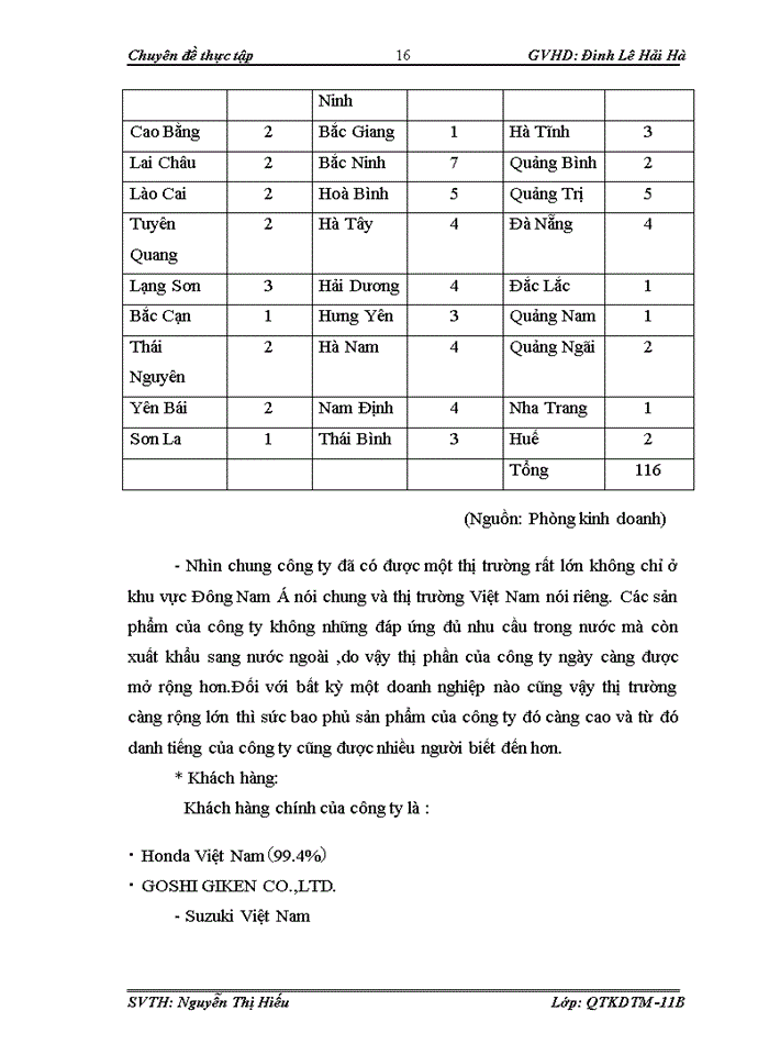 image for page Một số giải pháp hoàn thiện kênh phân phối của công ty Goshi thăng Long