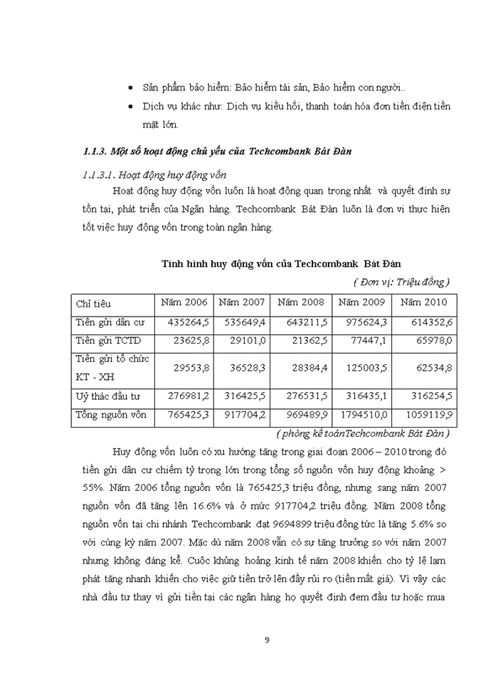 image for page THẨM ĐỊNH CÁC DỰ ÁN VAY VỐN ĐẦU TƯ TẠI CHI NHÁNH NGÂN HÀNG THƯƠNG MẠI CỔ PHẦN KỸ THƯƠNG VIỆT NAM TẠI BÁT ĐÀN TECHCOMBANK BÁT ĐÀN