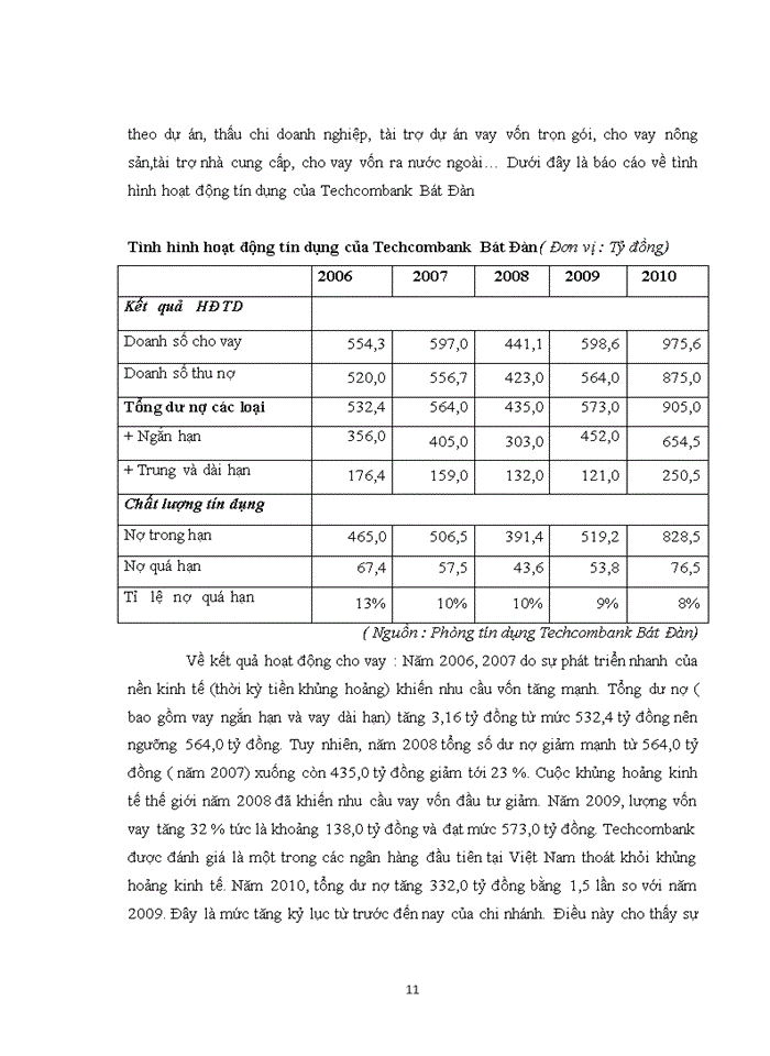 image for page THẨM ĐỊNH CÁC DỰ ÁN VAY VỐN ĐẦU TƯ TẠI CHI NHÁNH NGÂN HÀNG THƯƠNG MẠI CỔ PHẦN KỸ THƯƠNG VIỆT NAM TẠI BÁT ĐÀN TECHCOMBANK BÁT ĐÀN