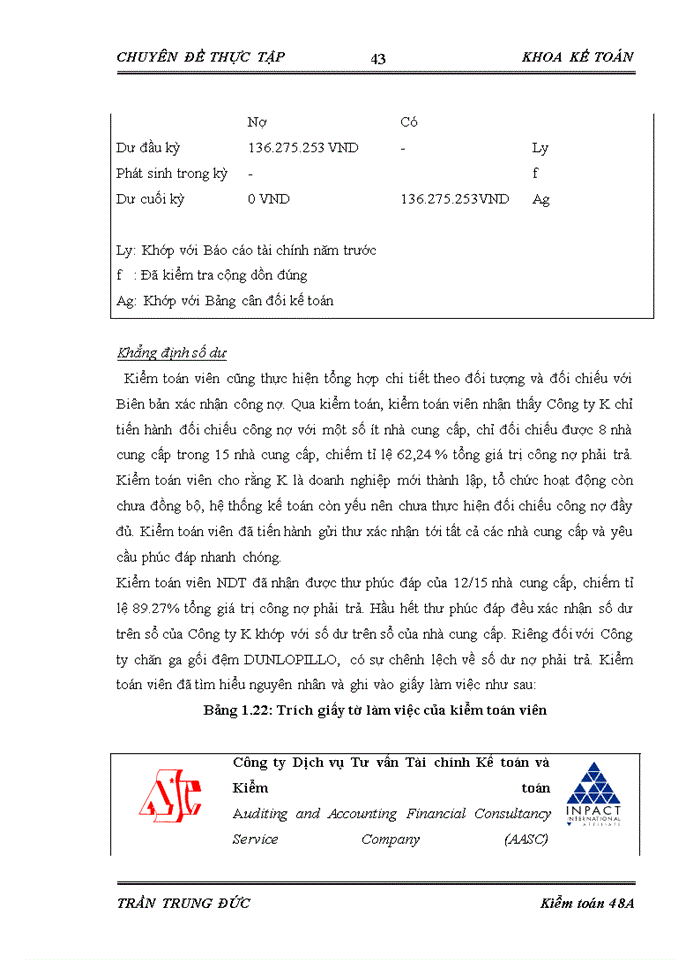 image for page Hoàn thiện quy trình kiểm toán khoản mục phải trả nhà cung cấp trong kiểm toán Báo cáo tài chính do Công ty Trách nhiệm hữu hạn Dịch vụ Tư vấn Tài chính Kế toán và Kiểm toán AASC thực hiện
