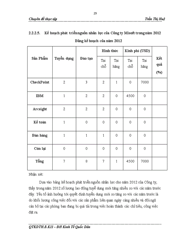 image for page Đào tạo và phát triển Nguồn nhân lực tại Công ty Cổ phần Phát triển Phần mềm và Hỗ trợ Công nghệ MISOFT