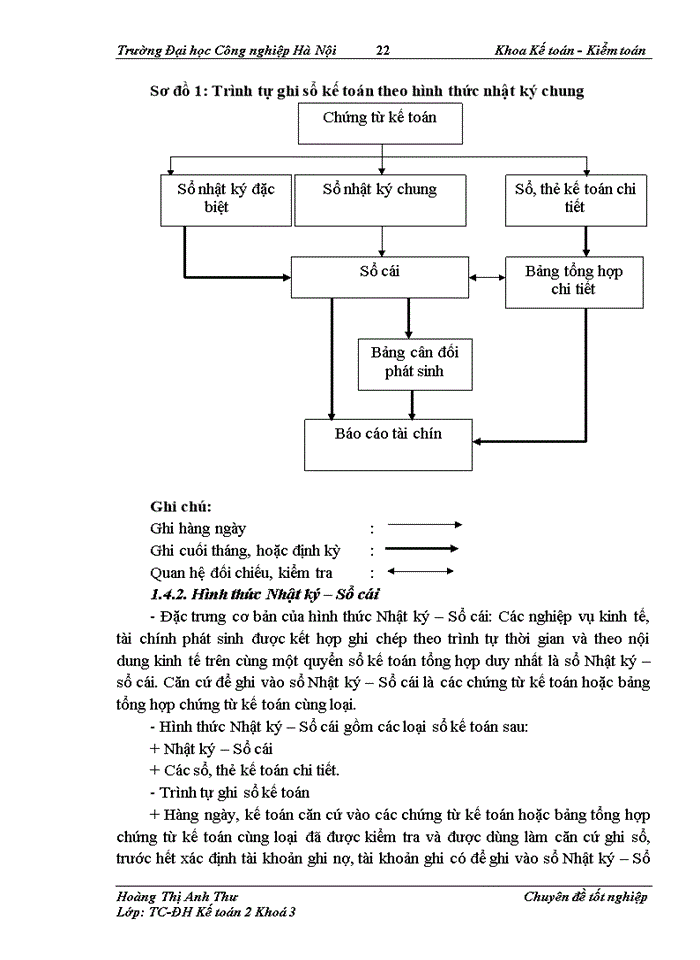 image for page Hoàn thiện công tác kế toán bán hàng và xác định kết quả bán hàng tại Công ty Trách nhiệm hữu hạn Dịch vụ Thương mại Đông Á
