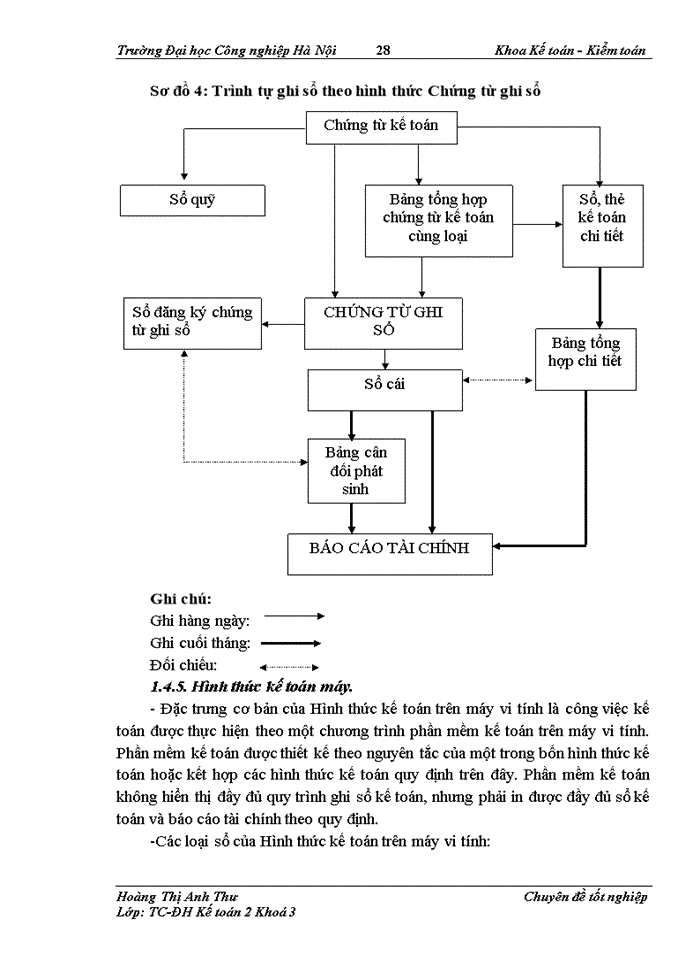 image for page Hoàn thiện công tác kế toán bán hàng và xác định kết quả bán hàng tại Công ty Trách nhiệm hữu hạn Dịch vụ Thương mại Đông Á